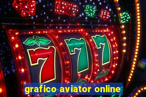 grafico aviator online